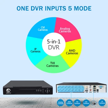 16CH DVR TVI HAINAUT Analoginis IP Kameros HD P2P Debesis H. 264 VGA HDMI 16CH DVR Recorder, Vaizdo magnetofoną Su 2TB Kietasis Diskas