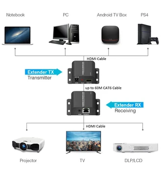 HD Extender Audio Video Konverteris, 3D 1080p Pratęsimo 60m RJ45 CAT6 Katė 6a, 7 Neto Kabelio Siųstuvas TX/RX W/ IR PC DVD Su TV HDTV