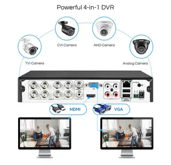ZOSI CCTV DVR 8CH 4CH 1MP 1080N Už HAINAUT CVBS CVI TVI Kamera, Apsaugos, Skaitmeninės Vaizdo Sistemos Stebėjimo Diktofonas HDMI VGA