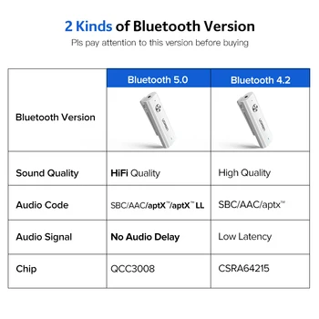 Ugreen Bluetooth 5.0 Imtuvas 3.5 mm APTX LL AUX Adapteris Ausinių Garsiakalbio Muzikos Belaidžio 