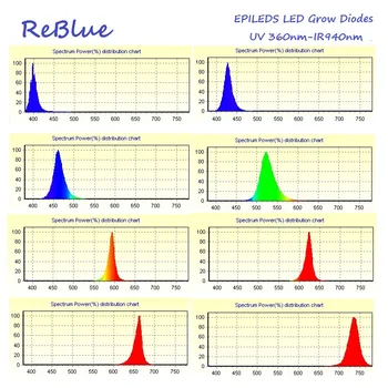 Reblue led diodo 5w led diodo 3w 850nm infraraudonųjų spindulių Led 660nm 3w-led diodas IR Chip 850nm 940nm Red 660nm 600nm 590nm 740nm Galia