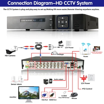16 Kanalų HAINAUT DVR 4MP 16CH HAINAUT/CVI/TVI DVR 4M CCTV Vaizdo įrašymo Hibridinis DVR NVR HVR 5 In 1 DVR stebėjimo Sistema