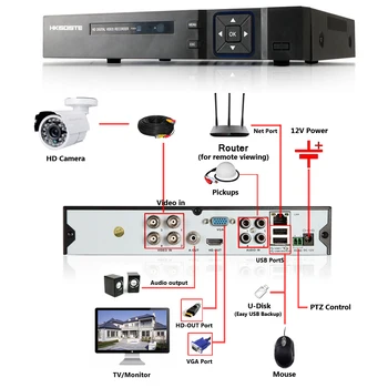 8CH VAIZDO stebėjimo Sistema Belaidžio ryšio 1080P HD DVR 8PCS 2.0 MP IR Lauko Vandeniui P2P Vaizdo Apsaugos Kameros, Stebėjimo Sistema
