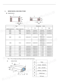 MCIGICM 1206 smd kondensatorius keraminis 22pf 22pf 1nf 10nf 100nf kondensatorių rinkiniai 0.5 pF-100uF 1 ritės
