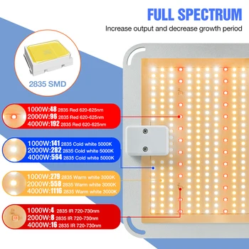 LED Augti Šviesos Pilno Spektro Lempa LED 300W 500W 1000W 2000W 4000W Augalų Lempos Augimo Šviesos diodų (LED) Šiltnamio efektą sukeliančių Apšvietimo Quantum Valdyba