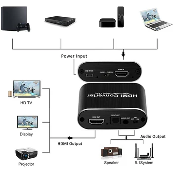 HDMI 2.0 Audio Extractor 5.1 ARC HDMI Audio Extractor 4K Splitter HDMI Audio Extractor