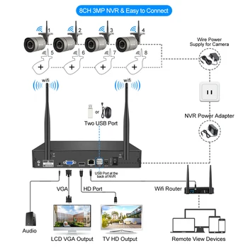 Techage 3MP Belaidės Vaizdo Stebėjimo Nustatyti 8CH WiFi NVR Rinkinys Saugumo IP kamerų Komplektas Smart AI Spalvotas Naktinis Matymas VAIZDO stebėjimo Sistema