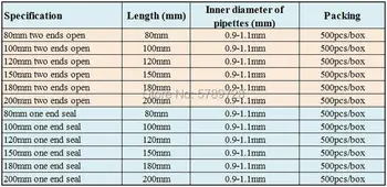 500pcs/box Stiklo Lydymosi temperatūra Kapiliarų Pipete Skersmuo 0.9-1.1 mm Microcapillary vamzdelis Laboratorinis eksperimentas