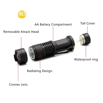 LED UV Žibintuvėlis Ultravioletinių spindulių Žibintuvėlis Priartinimo Funkcija Mini Juodas UV Šviesos Augintinio Šlapimo Dėmes Detektorius Skorpionas Medžioklės Naudoti AA ar 14500