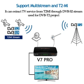 2020 NAUJAS GTMEDIA V7 pro,DVB-S/S2/S2X + T/T2, dekoderis CA Kortelės, Palydovinės TELEVIZIJOS Imtuvą,paramos H. 265 Built-in WIFI,geriau V7 plius TVBox