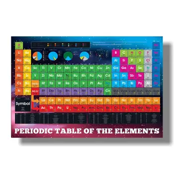 IMTIS VAMZDIS BERNIUKAS Periodinės Elementų Lentelės Plakatas - Didelio Diagramos Iliustruoja Vaikams su Elementu Informacija ir Pavyzdžiai