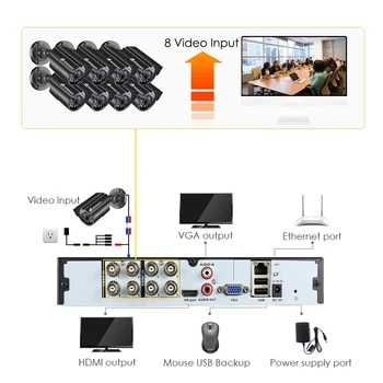 VEONARY 4CH 8CH 5MP 2MP 5 in 1 DVR Vaizdo įrašymo už HAINAUT Kamera Bendraašius Analoginis P2P Imtuvas, VAIZDO stebėjimo Sistema, DVR H. 265 VGA, HDMI