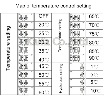 DC 12V Skaitmeninis Kietas Šilumos temperatūros Termometras, Termostatas, Temperatūros Kontrolė įjungimo/Išjungimo Jungiklis, Temperatūros Jungiklis 20-90